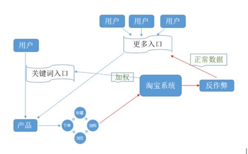 淘宝爆款标题组合公式 解密关键词与标题的关系 网友 豁然开朗