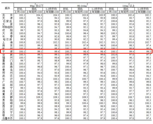 2023年8月2日的溶剂油商品报价动态