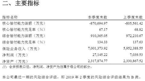 前海人寿保险股份有限公司怎么样？