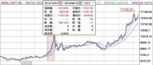 假如我持有一股票型基金，时间为十年，净值没变，那是没赚钱吗？