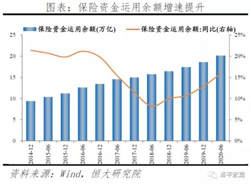 请问如果我委托买股票，但是又撤消了委托，那样的话资金什么时候才能回到我帐户上呢