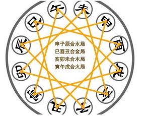 甲乙丙丁戊己庚辛壬癸时间是怎么计算的 甲年过几年是乙年 