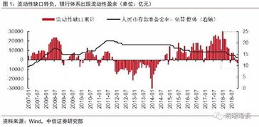 利率效应中，为什么价格上升，利率也会上升。请分析解释