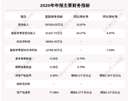 中国春来首次获得“买入”评级，国联证券目标价为8.73港元