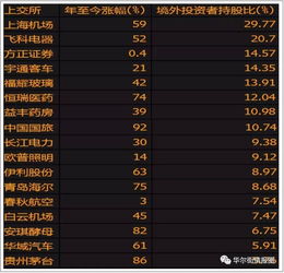 香港股市一共有多少支股票