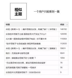 如何利用今日头条推荐规则,打造阅读量100万 的爆款文章 万字干货