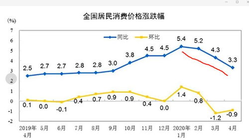 在股市中的简称 BDI是什么意思? PPI指的又是什么?