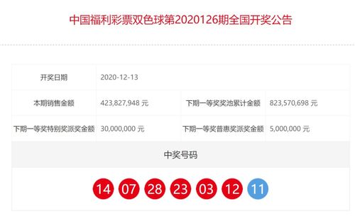 武汉彩民中得双色球7900万大奖,你平常买彩票如何选择号码