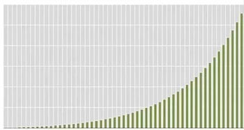 在资金时间价值上，什么时候使用单利，什么情况下使用复利呢？