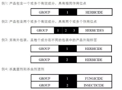 病虫害加重,抗药性增强,农药效果越来越差,怎么办