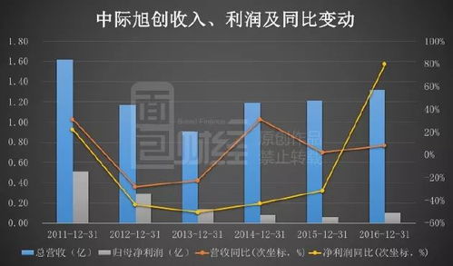 《盛世繁华，赢在掌握：深度解析363彩票平台》