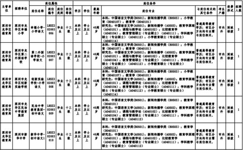 教育学硕士就业方向及前景(教育类硕士专业有哪些)