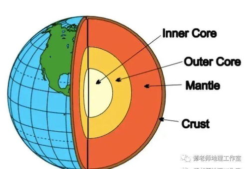 高考地理地质构造的主要类型,地质地理类问题逃不出这四个圈,附动图演示常见的地貌及地质构造