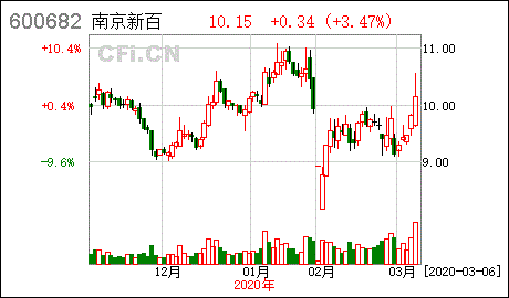 新发行的股票怎么才能买得到