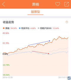 可以同时拥有不同类型的基金吗？同类型的基金可以同时拥有多个吗？求高人指点！