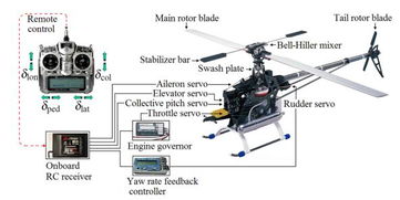 遥控电动直升机原理等等问题网