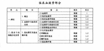 2012年临床医学检验技师考试大纲 血液学 