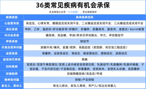 乙肝、高血压、糖尿病也能投保？多保险机构“下注”非标体健康保险