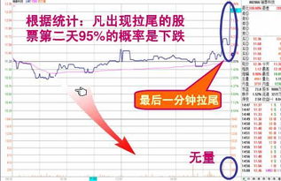 期货为什么总是会在收盘前几十分钟异常