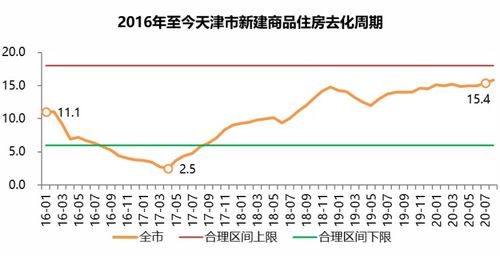 公司发展的好坏为什么会影响股价。单单只是供求关系？就比如如果一个公司它在亏损那么如果它的求大于供它