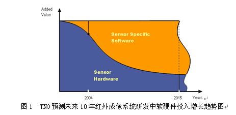 红外成像技术的特点