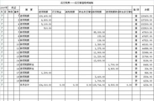 大家好，我想问一下，应交税费明细表怎么填写