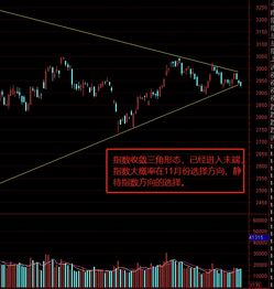 10.31复盘 静待指数中期方向选择,大盘策略分析,重点这样应对