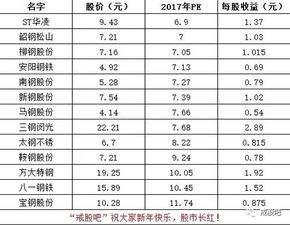 方大特钢（600507）可以继续持有吗？这支股票怎么样？