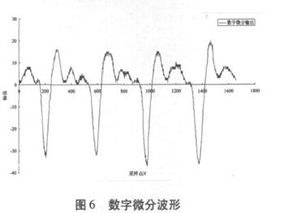 探秘AD：红外热成像与血流图的应用与解读