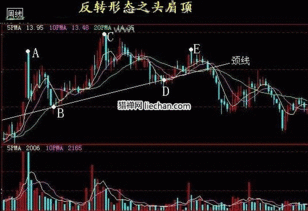 股票入门方法