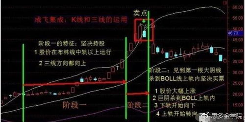 求股价突破布林线上轨的选股公式(同花顺) ，万分感谢！