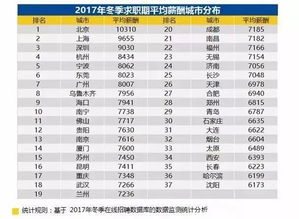 37城平均月薪公布,你知道它是怎么计算出来的吗 