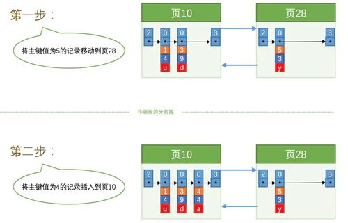 mysql 索引原理