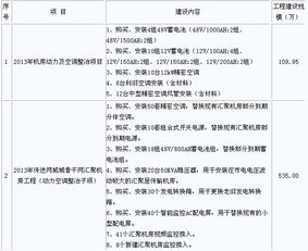 怎样做通信机房升级改造预算和实施方案