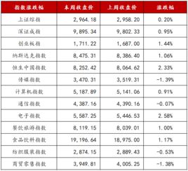 请问如何解释取消股票发行的持续盈利条件？