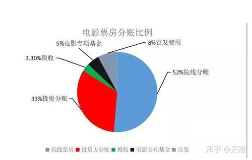 我有项目，怎样能找到投资人？