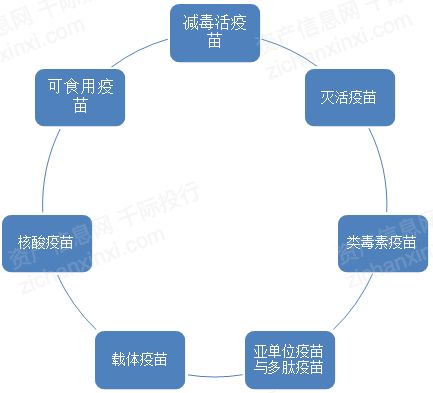 哪里能找到疫苗（随便什么疫苗都行）的生产流程呀？