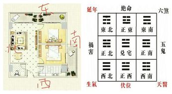 主卧在东南,会有婚外情,主卧在西南,则忠贞不渝 