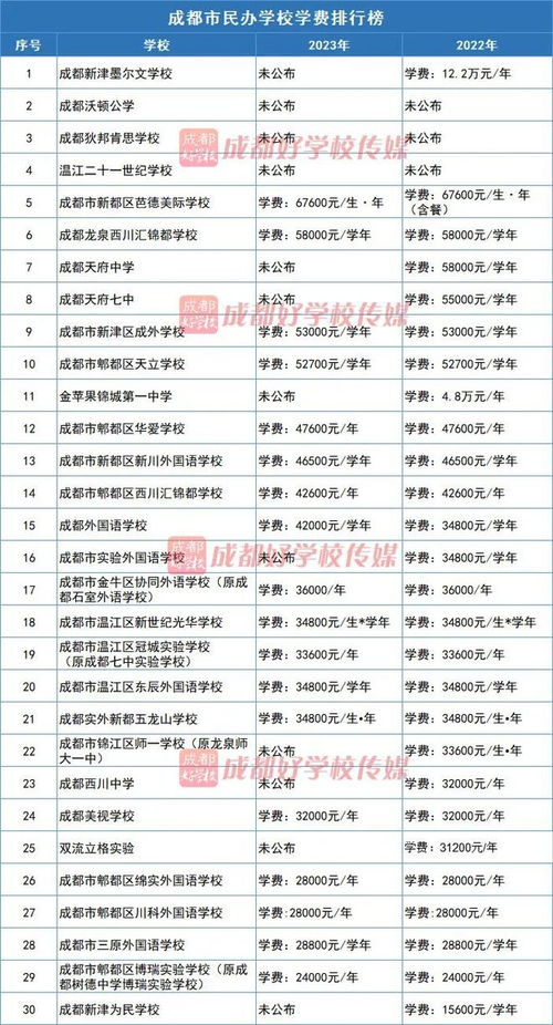 成都职高学校收费多少钱一个学期