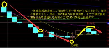 现货原油出现穿仓了是怎么回事？