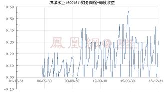 我买的股票600461洪城水业26日今天牌了。有人知道大约什么时间能复牌吗？