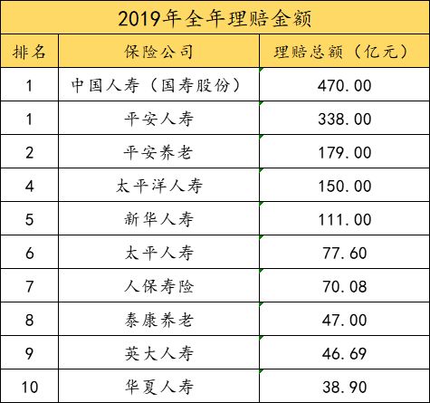 3万按105%赔偿金额是多少