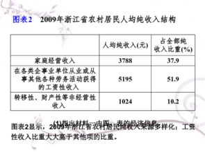 高中政治考试的问答题怎么写？