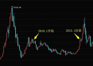 炒股做长线有什么好处，比如一年的股票涨了又跌回到原点。那么不是没钱挣吗？