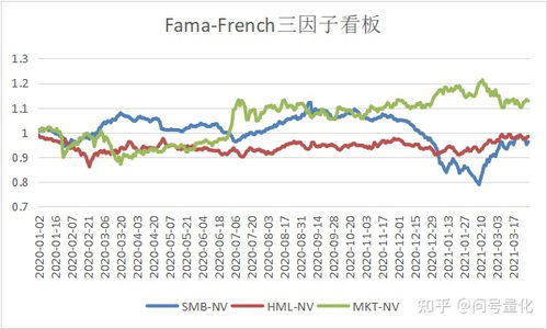 中国版的 Fama-French 三因子模型，了解一下？