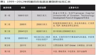 阿里巴巴股权马云:30%日本软银:30%yahoo:40%，那发放的股票呢？占多少？