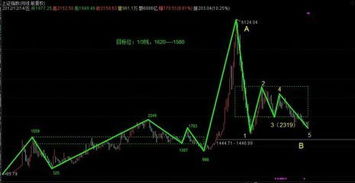 HS、SZ开头的是什么股票