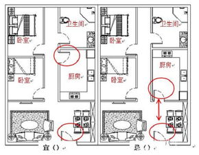 最全厨房装修风水知识 