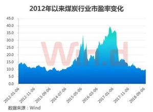 想问下为什么2022年煤炭股今年一直是绿的