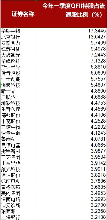 RQFII与QFII投资A股的方法、途径有什么区别？